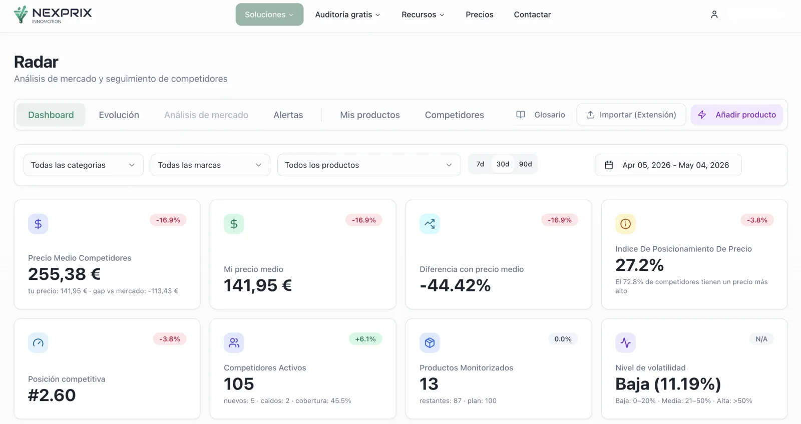 Tus competidores mueven precios 3 veces al día. ¿Tú cuándo te enteras?