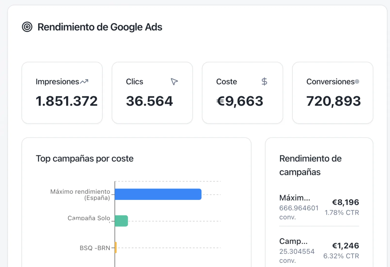 ¿Cuánto dinero pierdes por no tener atribución correcta?