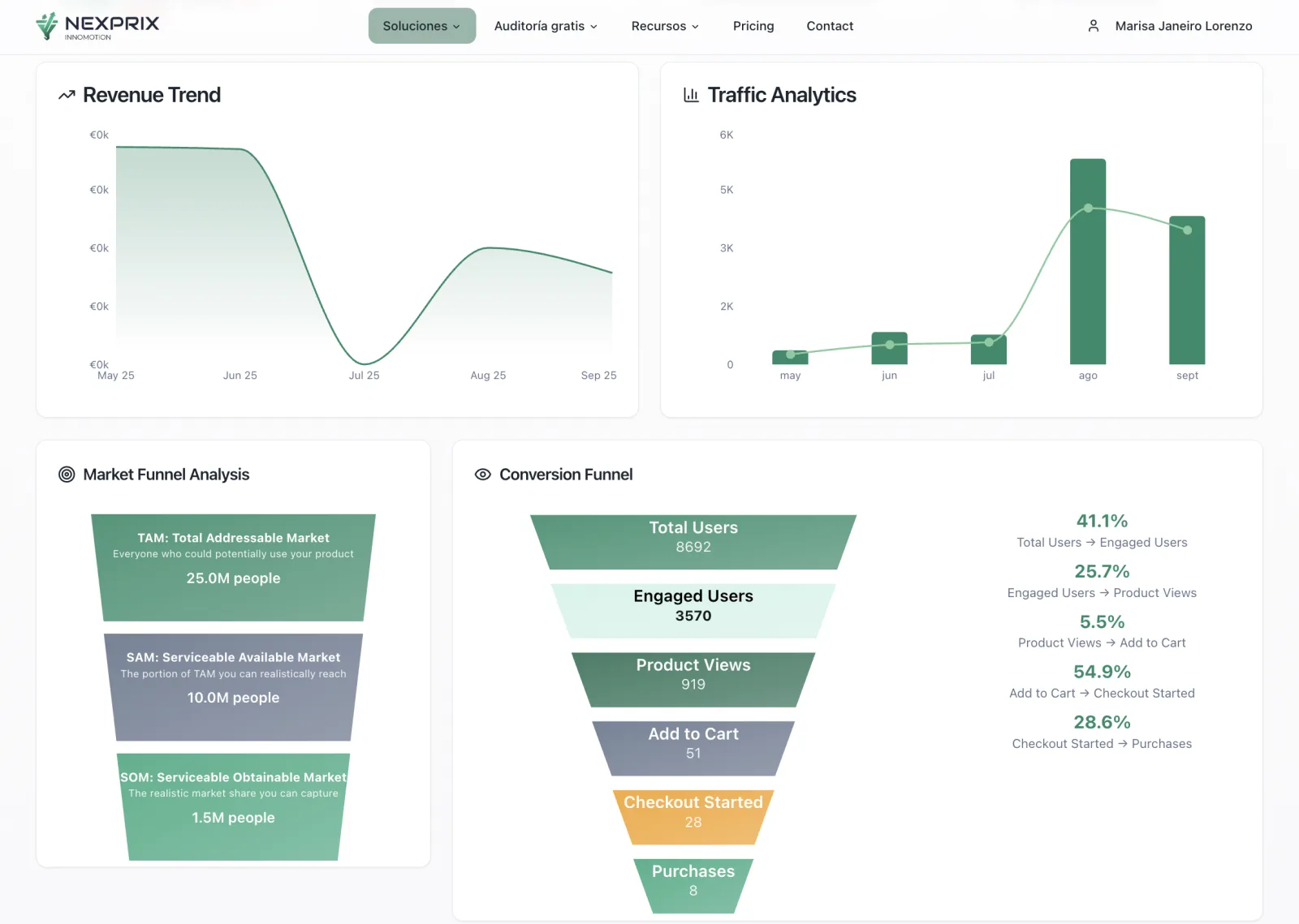 El dashboard que todo commerce manager necesita (y nadie tiene)