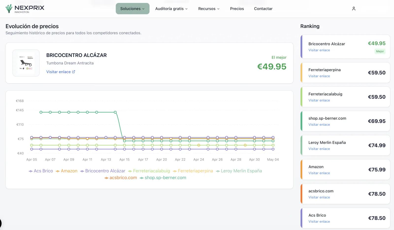 La estrategia de precios de Amazon aplicada a tu tienda