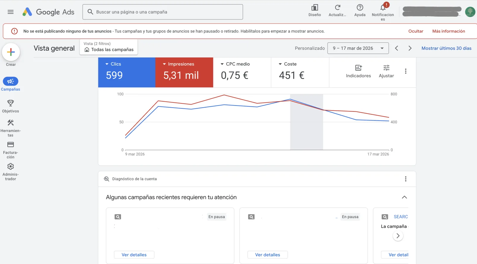 5 señales de que tu presupuesto de Google Ads tiene fugas