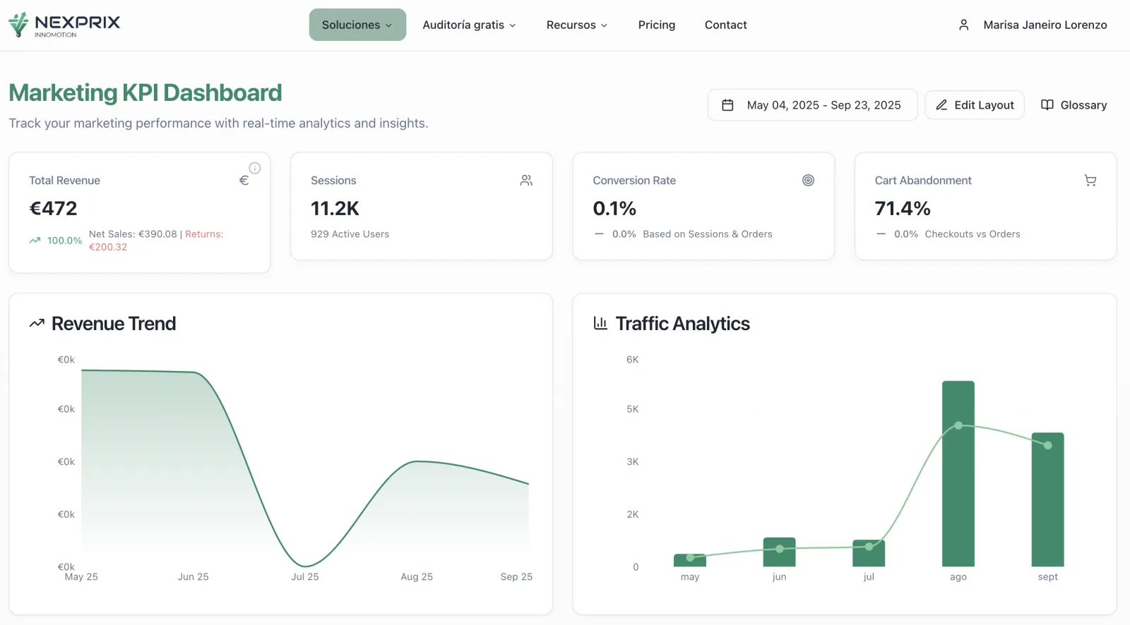 Los KPIs que los commerce managers deberían mirar cada semana