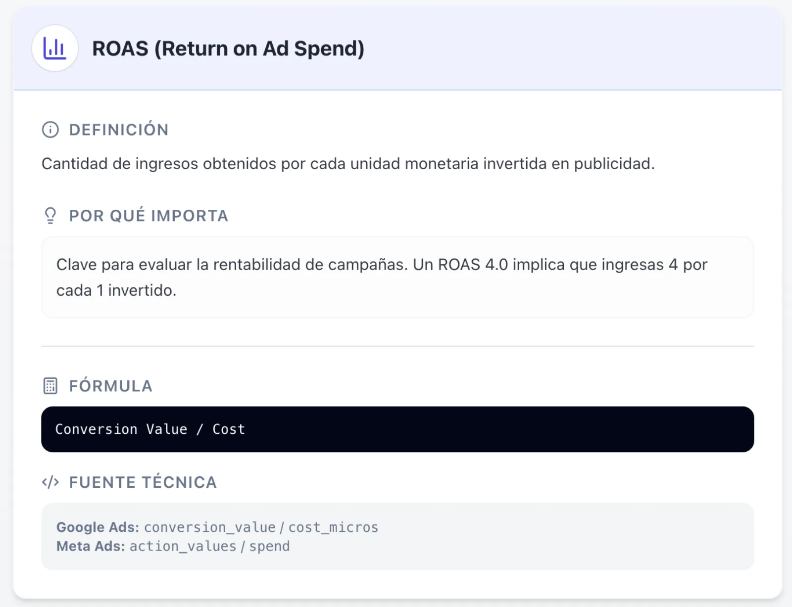 Por qué tu ROAS de Meta Ads es una mentira matemática